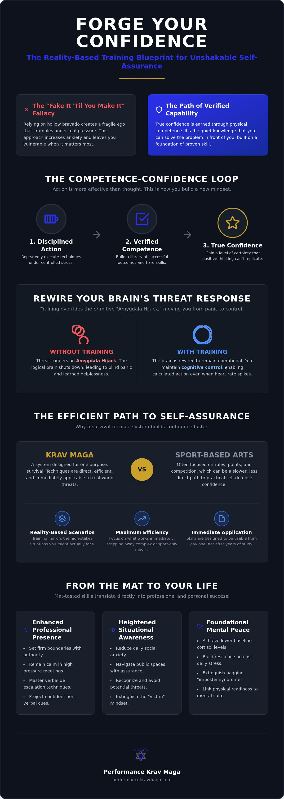 How to build confidence with martial arts