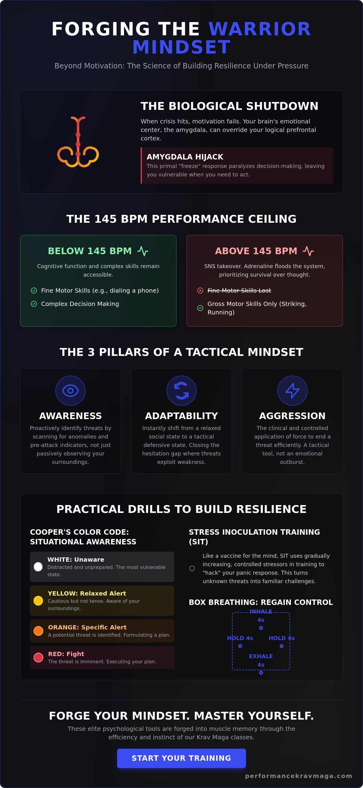 Warrior mindset training