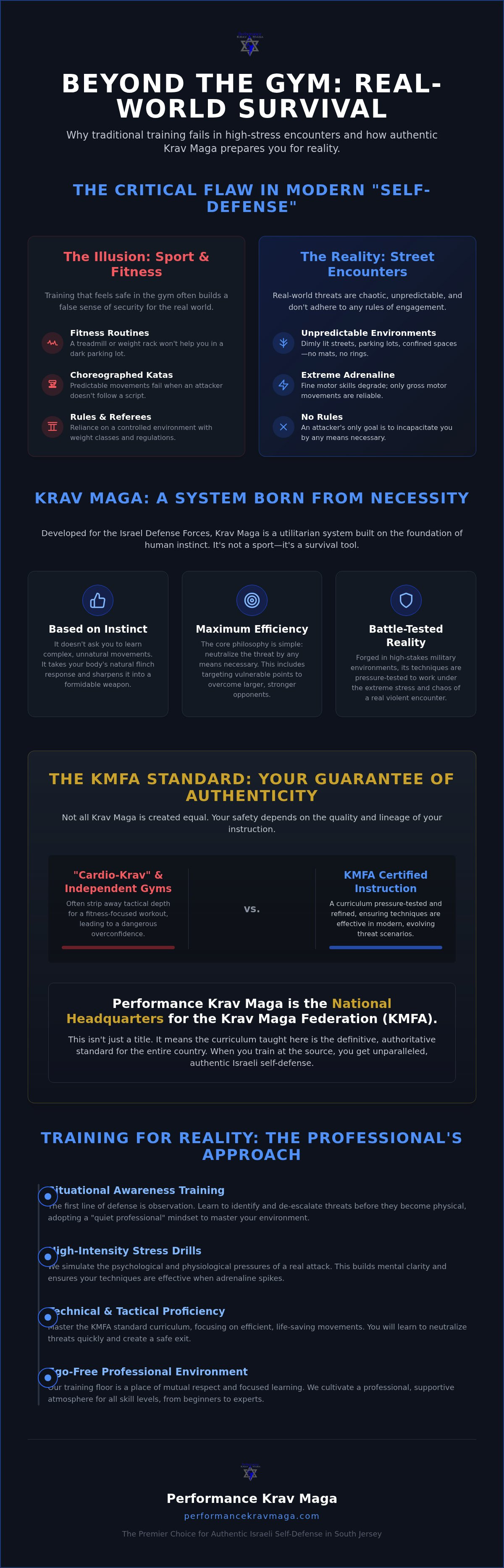 Krav Maga classes Pomona NJ