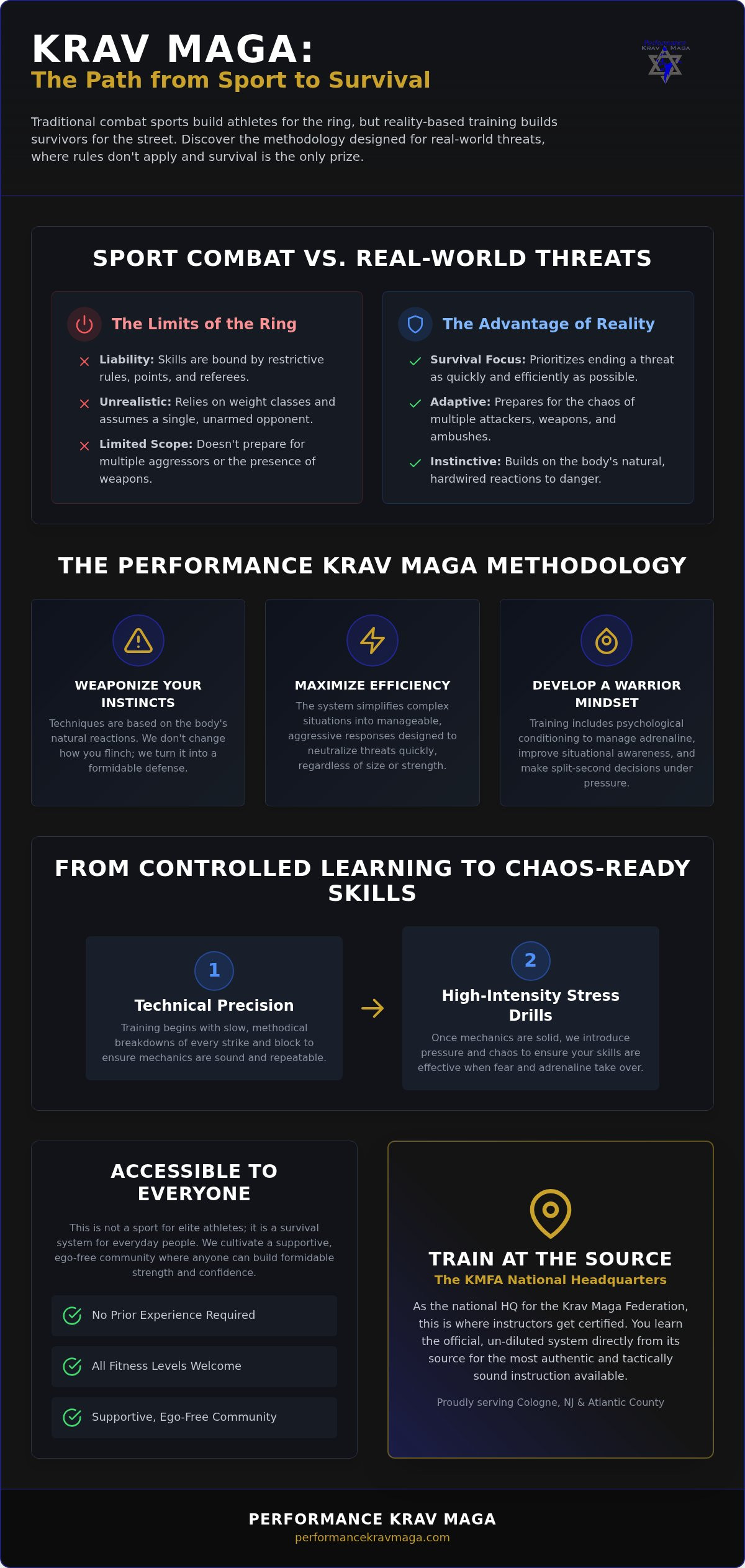 Krav Maga classes Cologne NJ