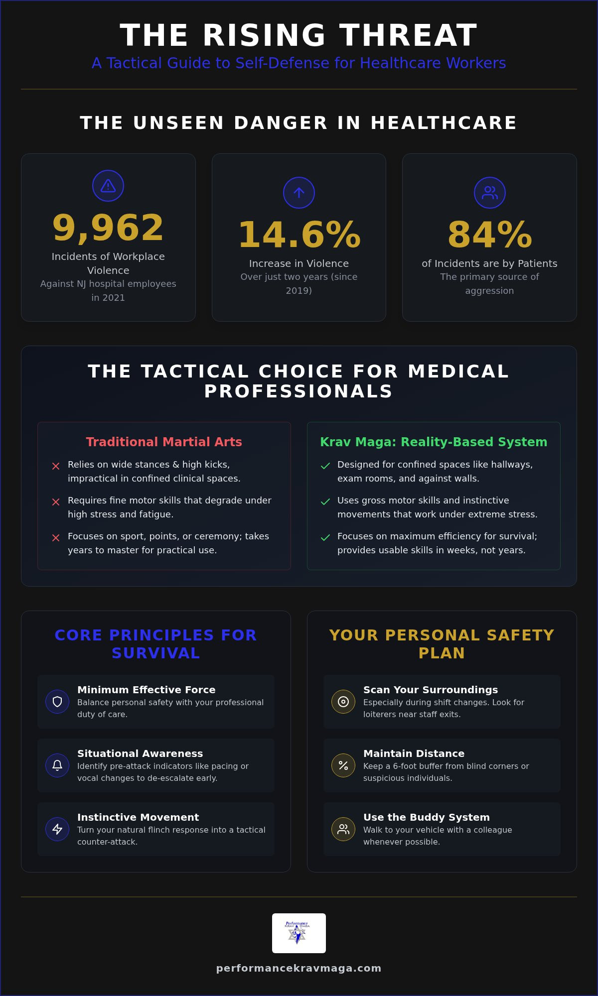 Self defense for healthcare workers Egg Harbor City