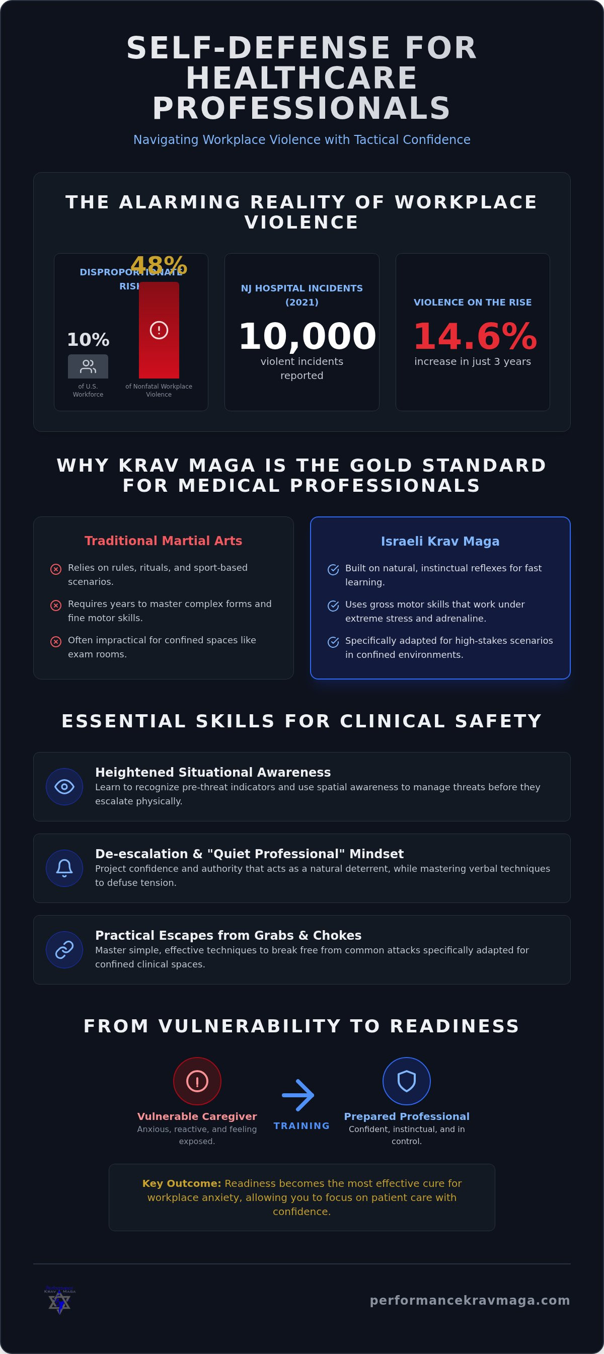 Self defense for healthcare workers Egg Harbor City