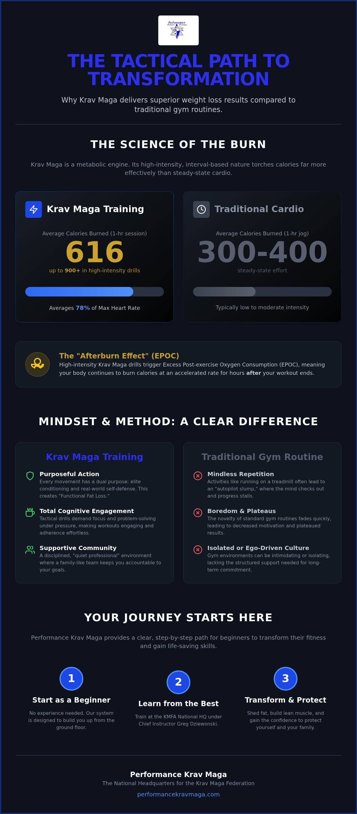 Krav Maga for weight loss Egg Harbor City