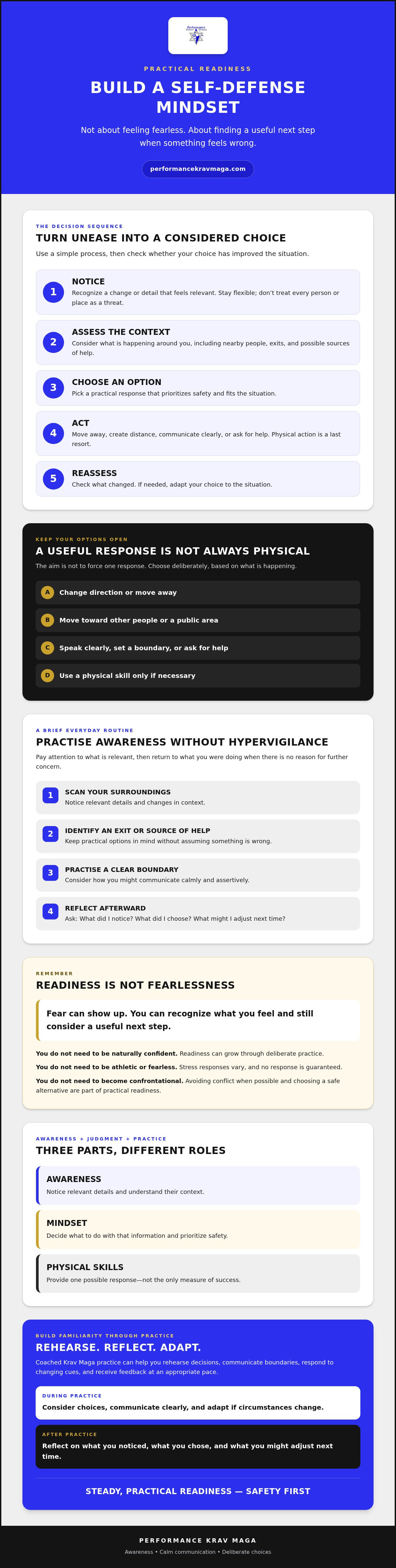 Self defense mindset development
