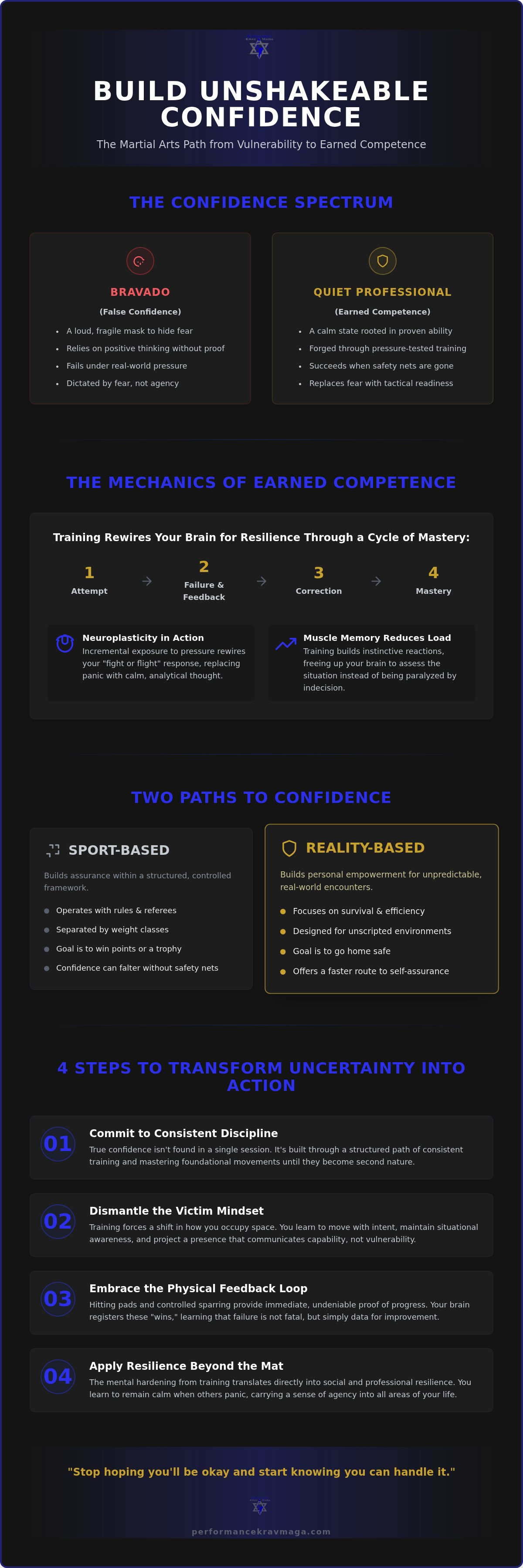 How to build confidence with martial arts