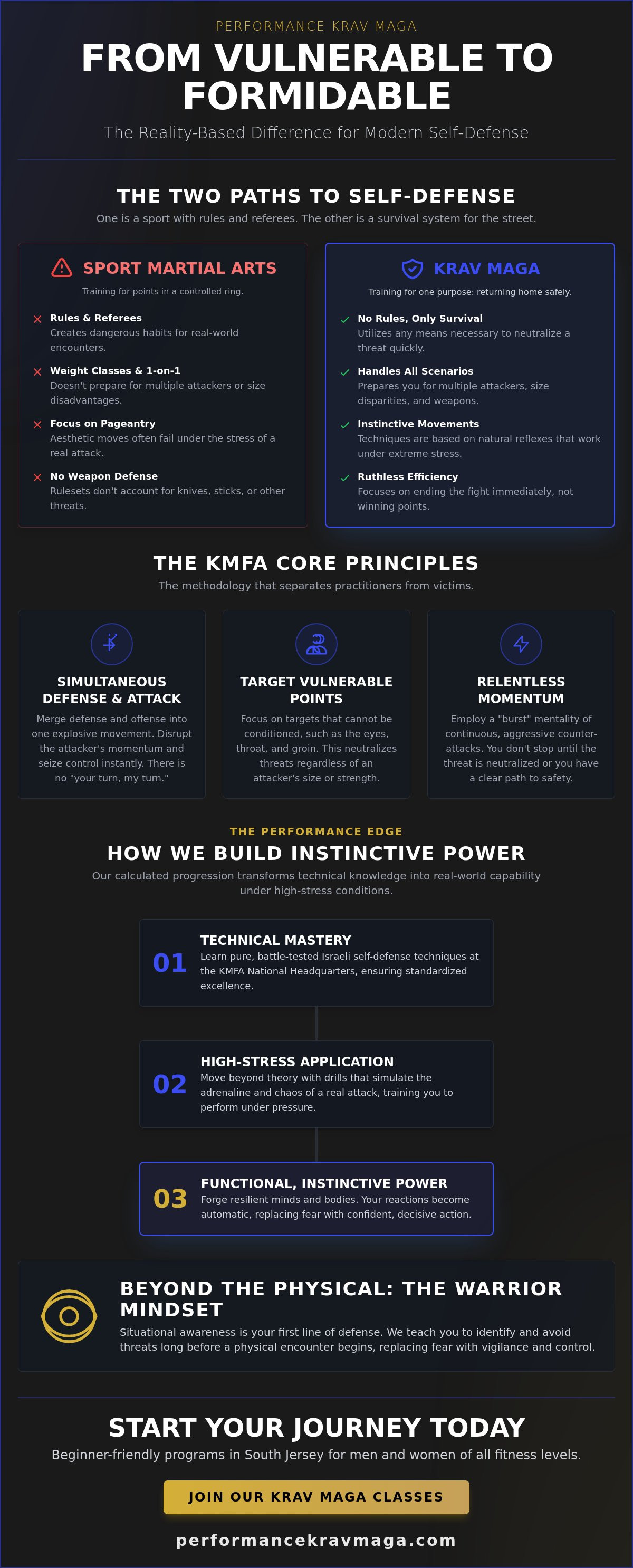 Krav Maga classes