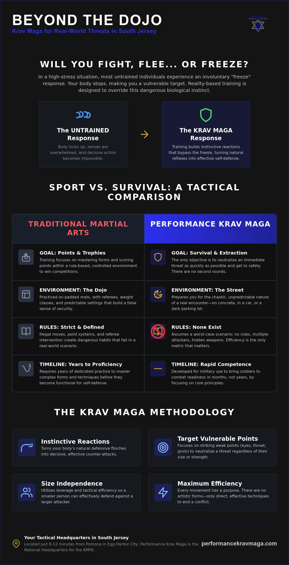 Krav Maga Pomona NJ