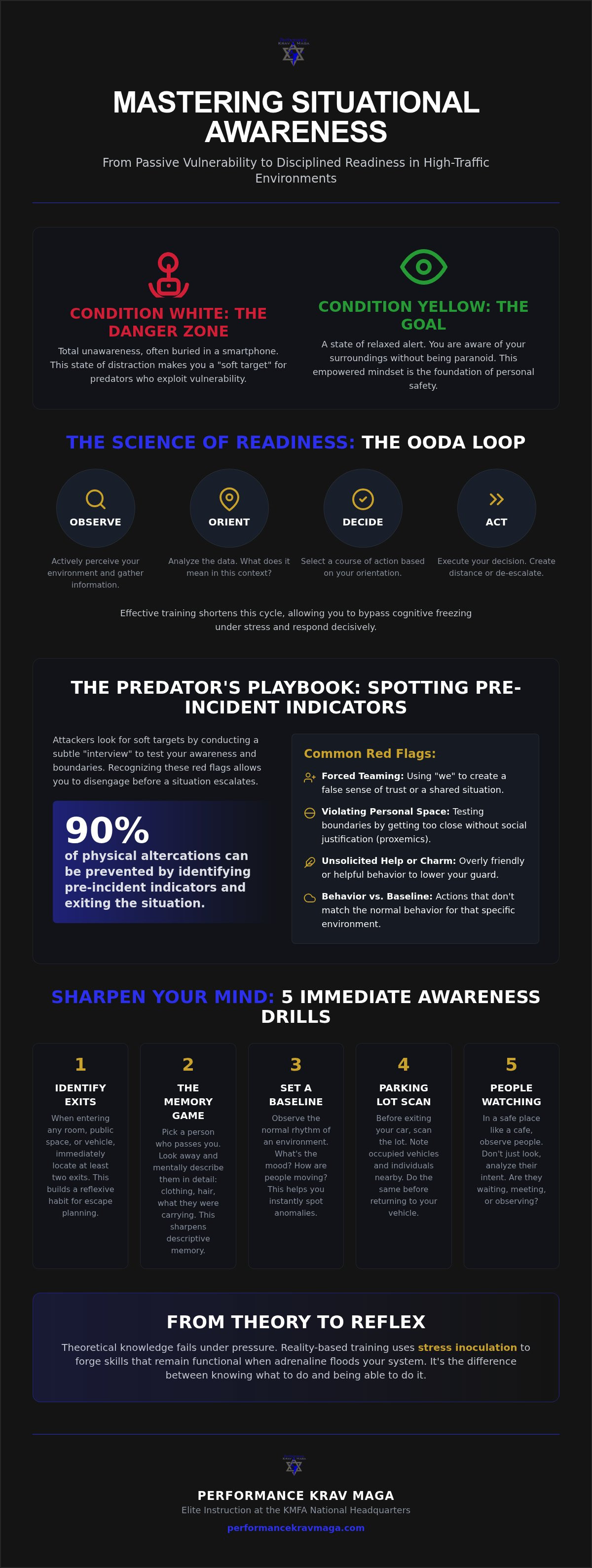 Situational awareness training NJ