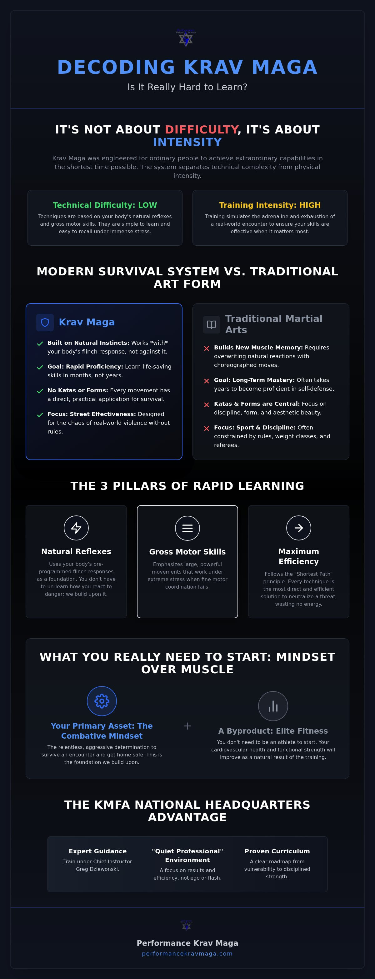 Is Krav Maga hard to learn