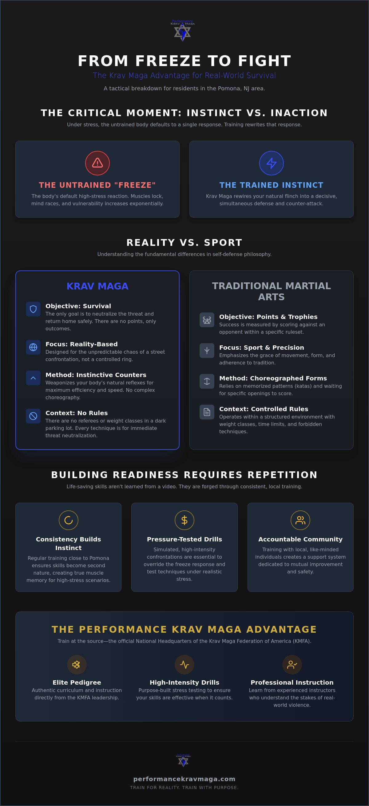 Krav Maga classes Pomona NJ