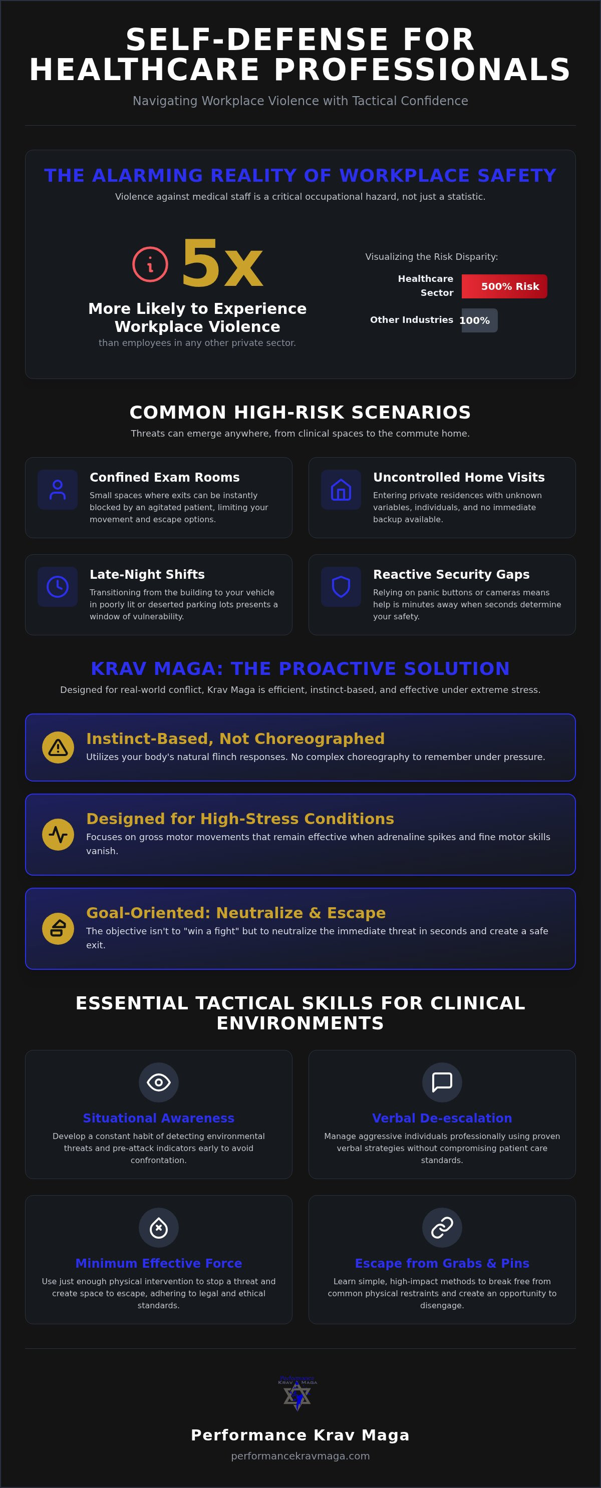 Self defense for healthcare workers Egg Harbor City