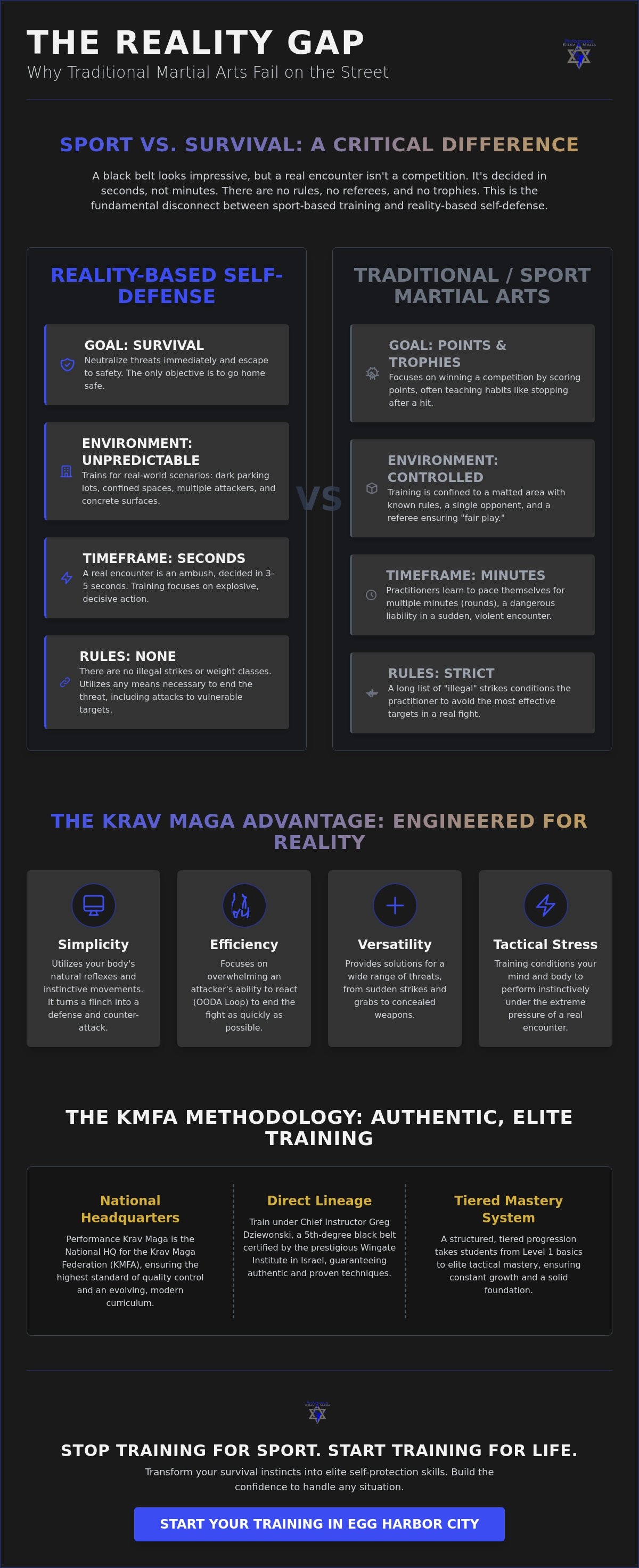 Reality-based self defense training Egg Harbor City