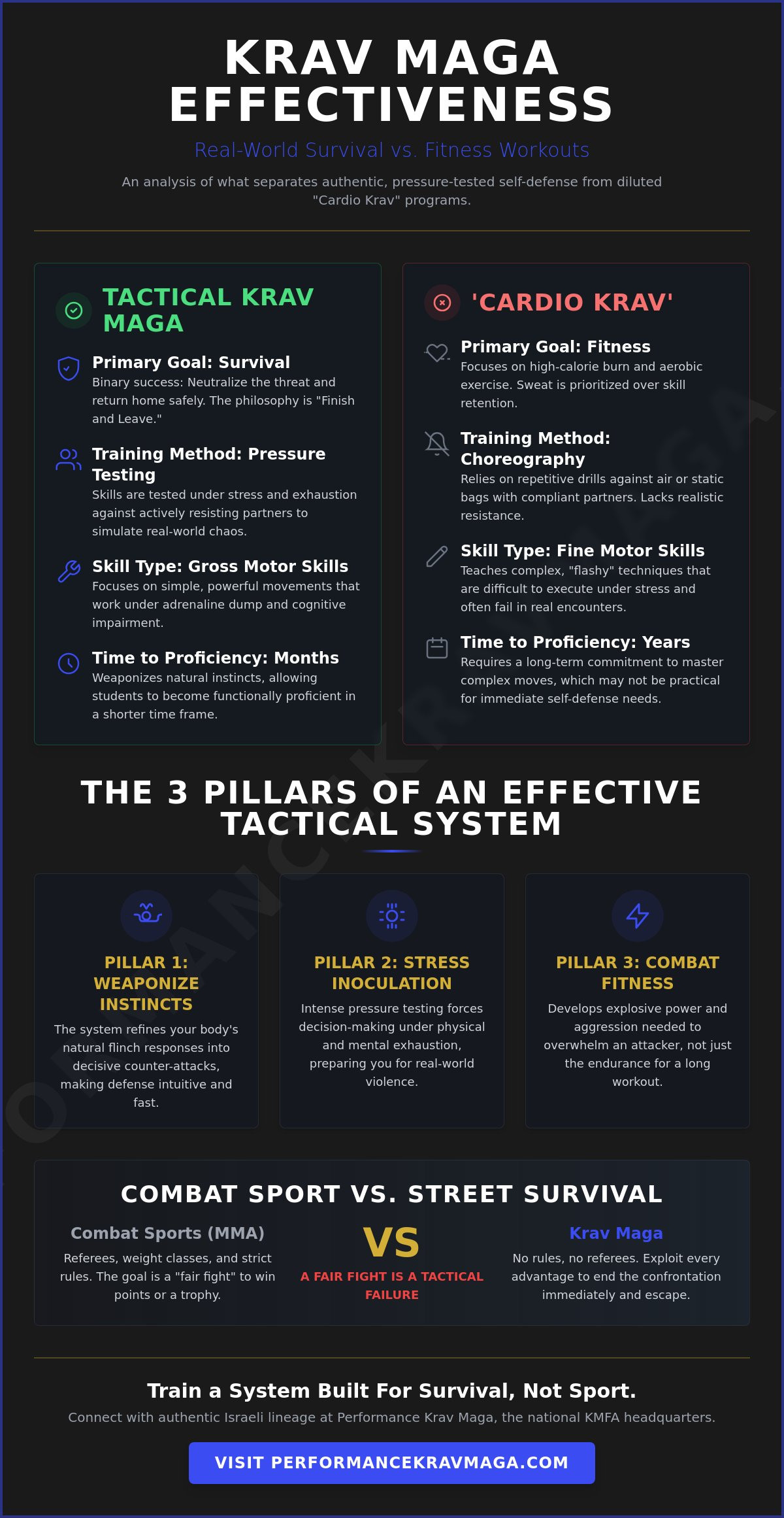 Is Krav Maga effective