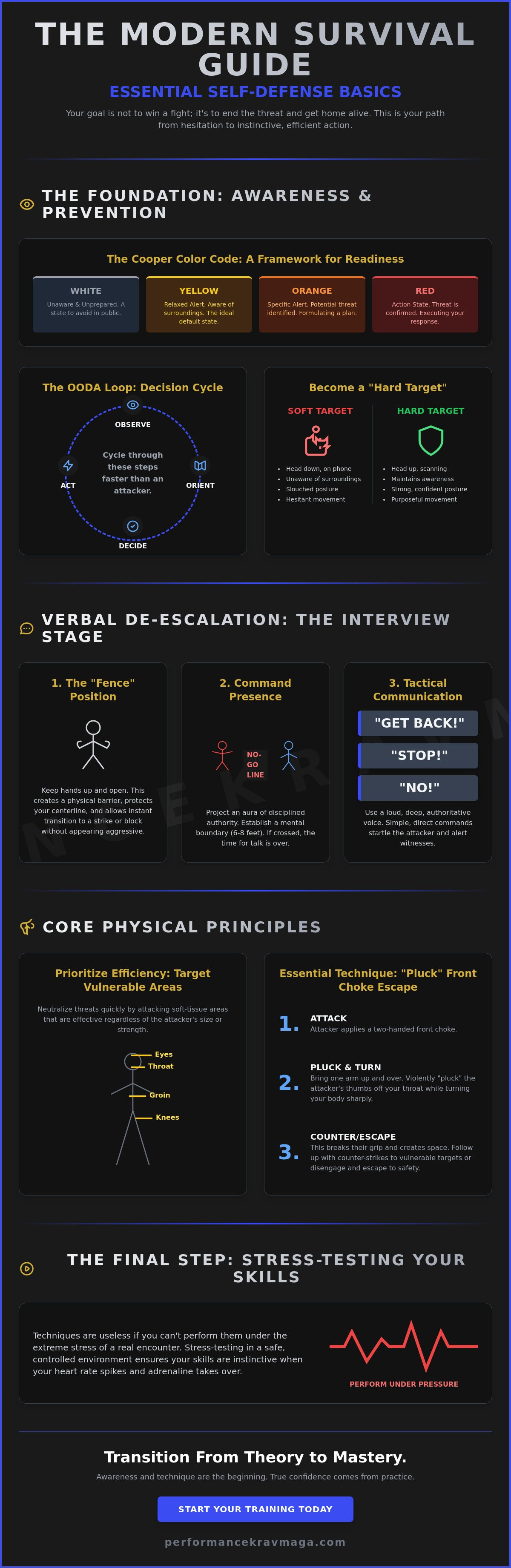 Self defense basics