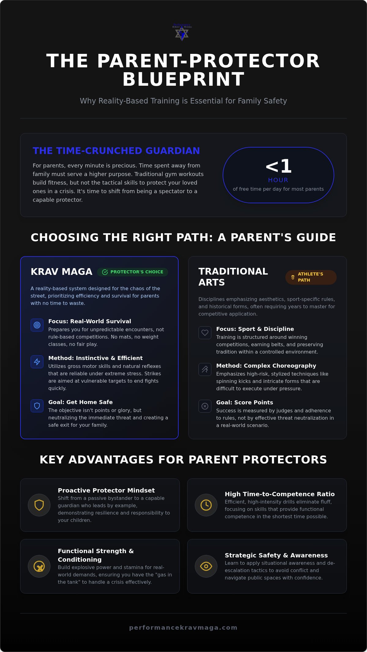 Martial arts classes for parents