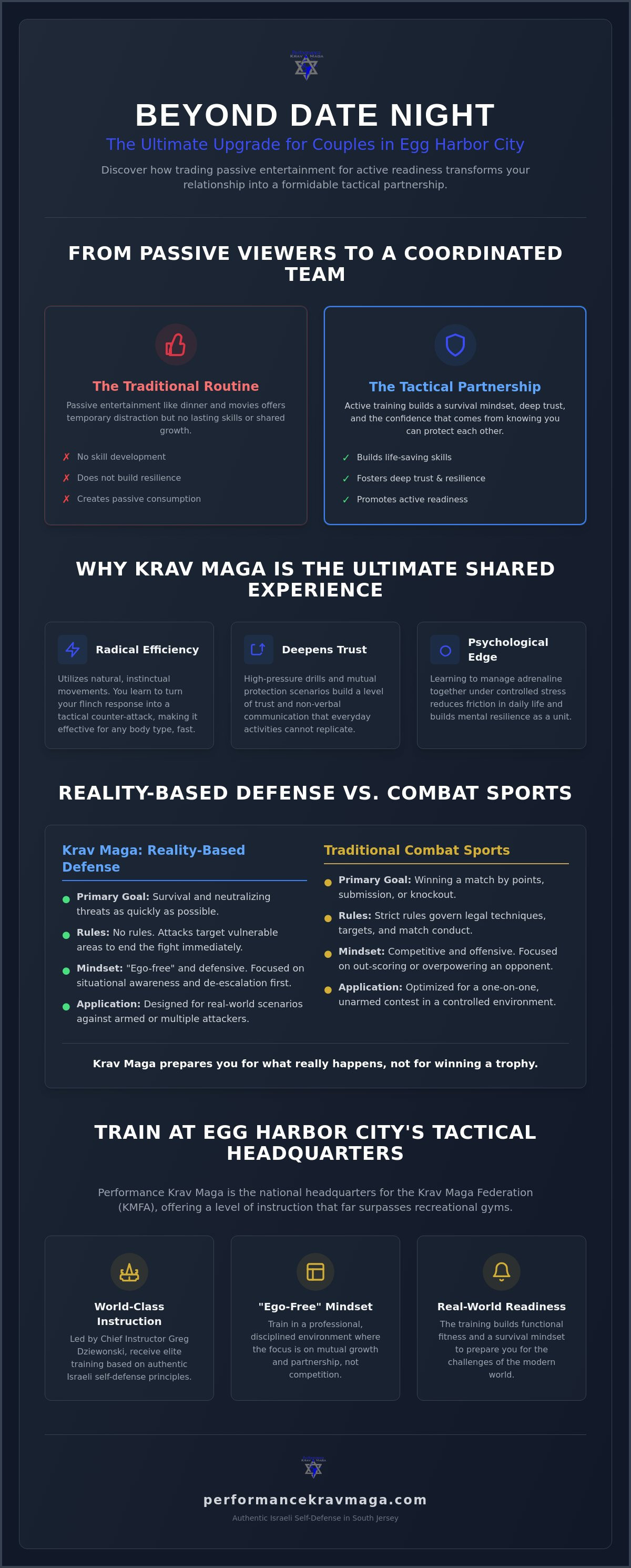 Krav Maga for couples Egg Harbor City