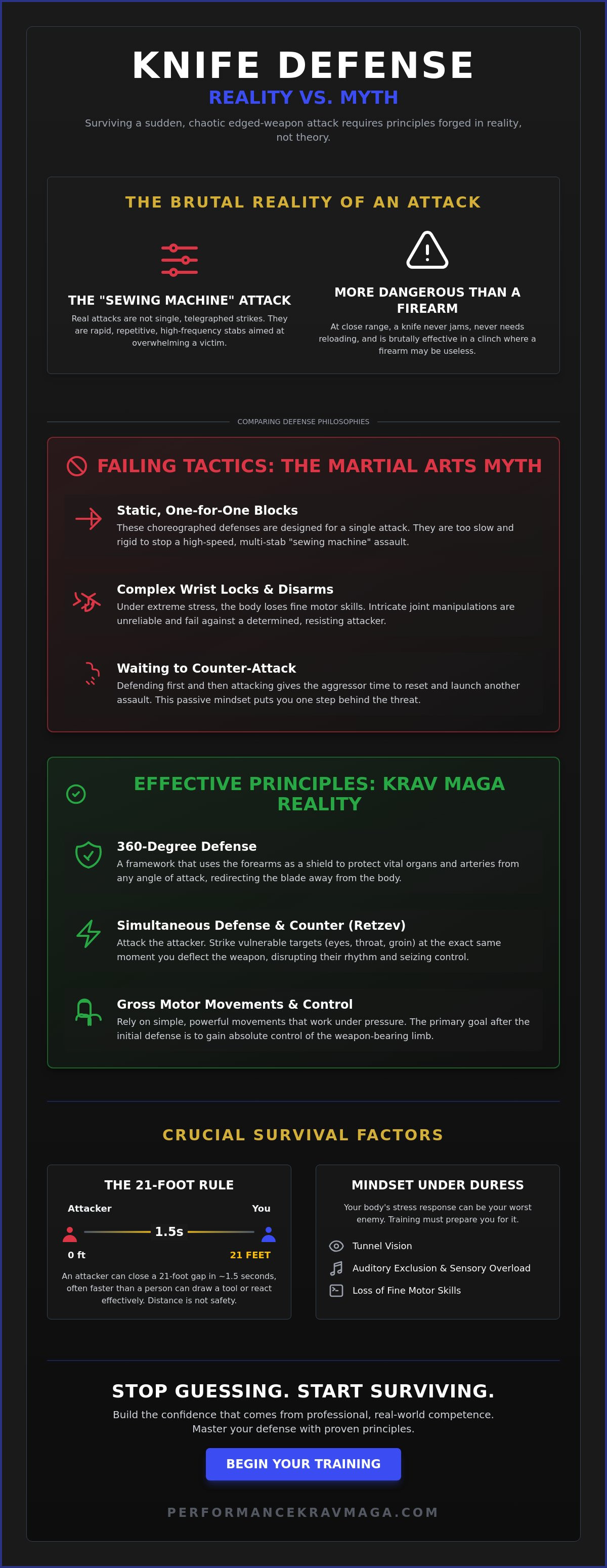 Knife defense training