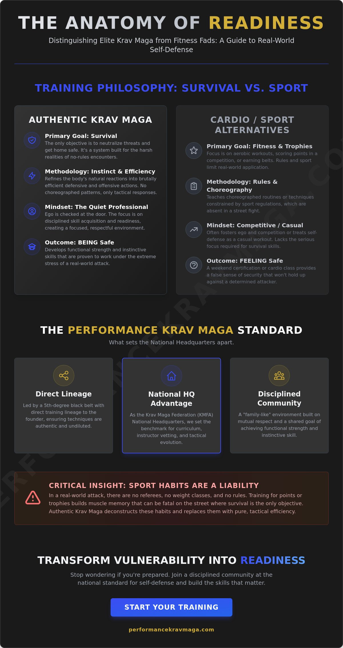 Krav Maga training center