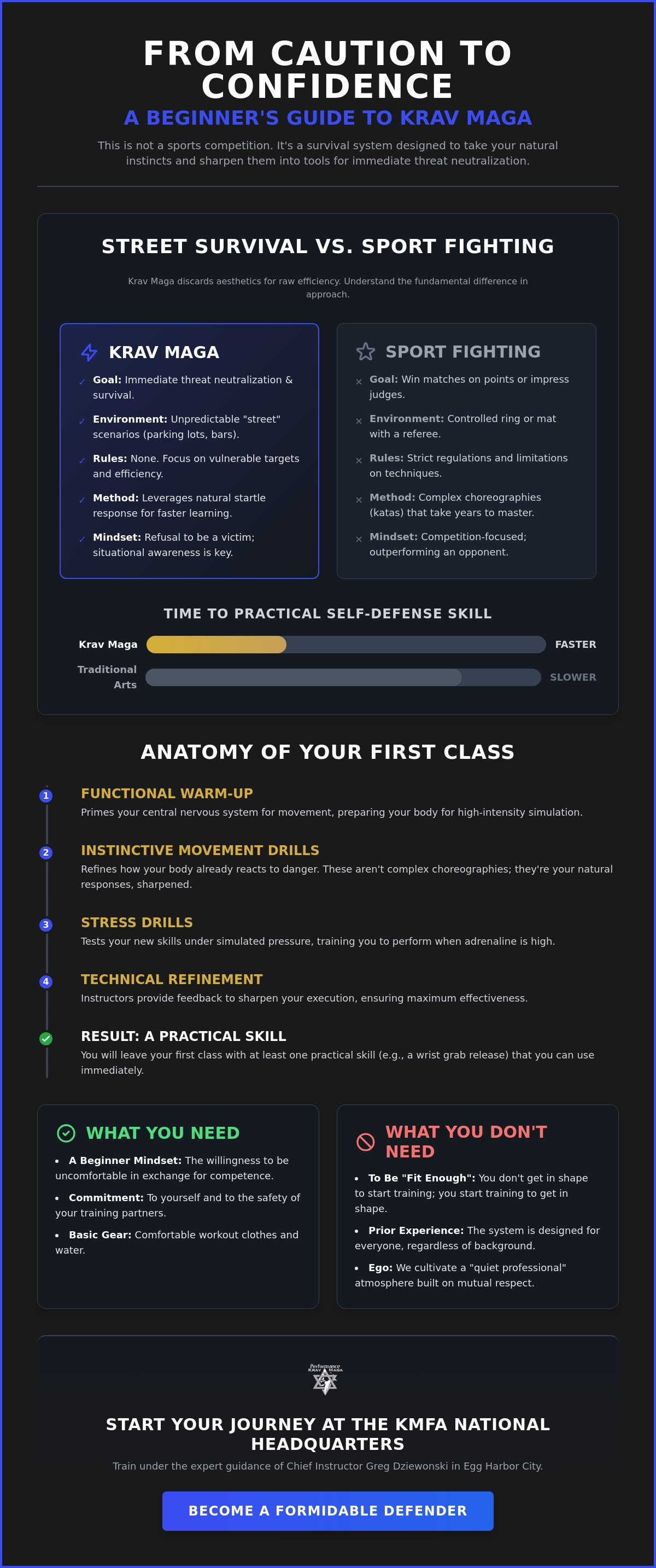 Krav Maga for beginners near me