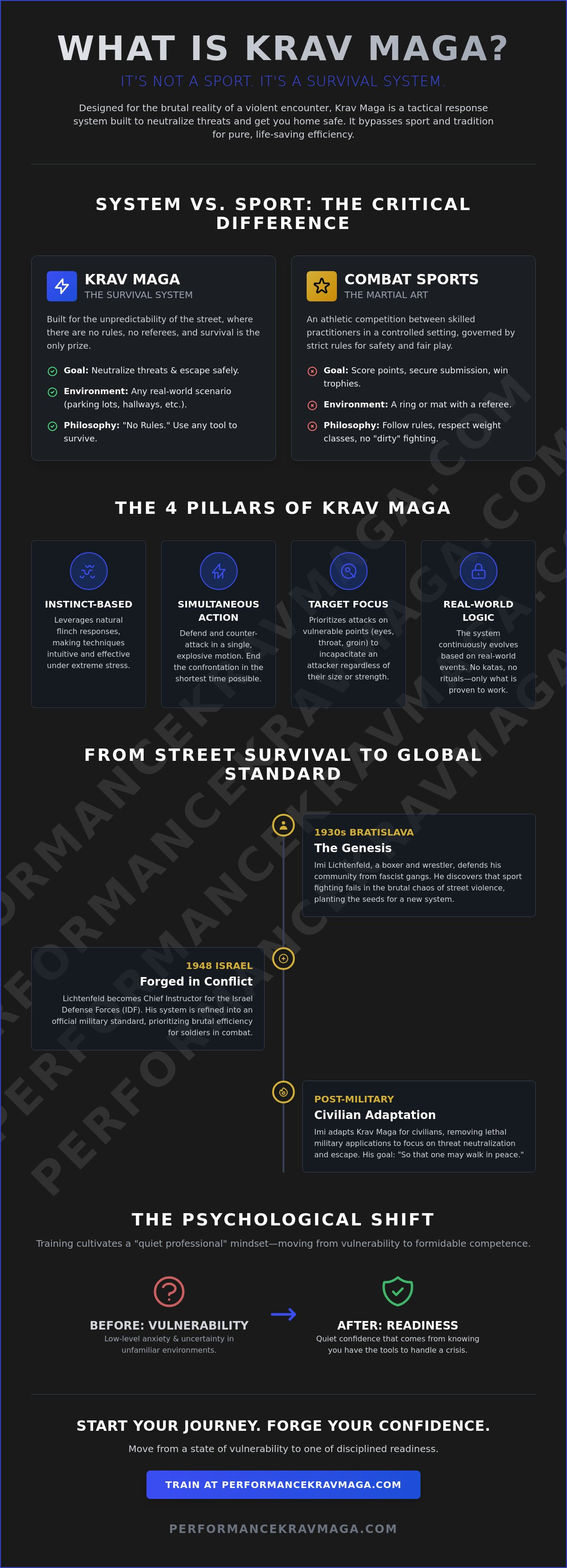 What is Krav Maga