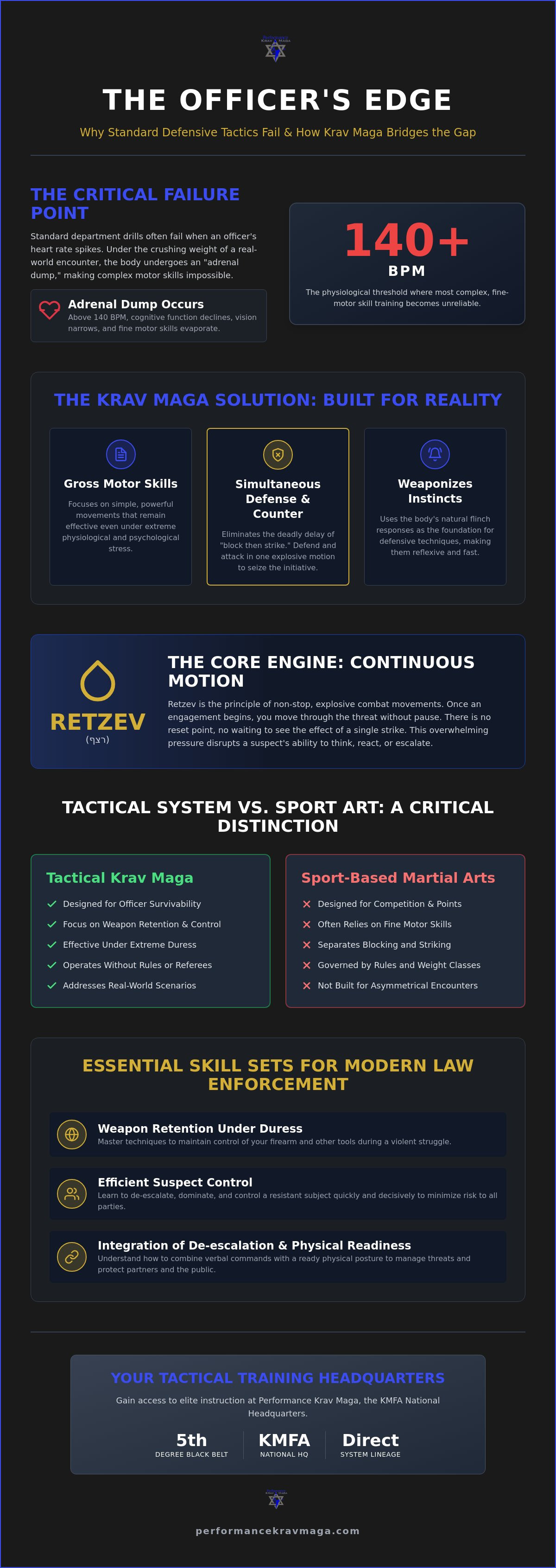 Krav Maga training for law enforcement Egg Harbor City