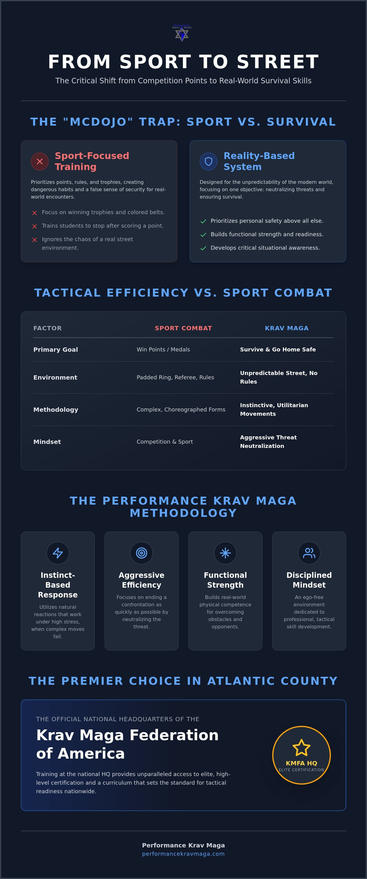 Krav Maga classes Cologne NJ