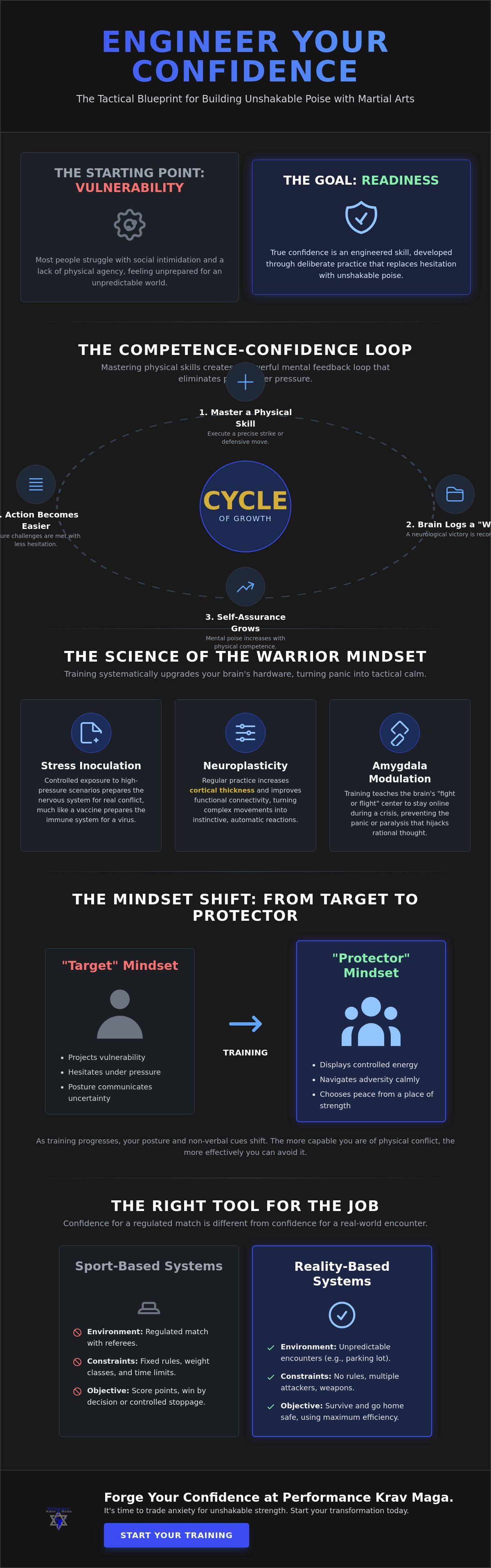 How to build confidence with martial arts