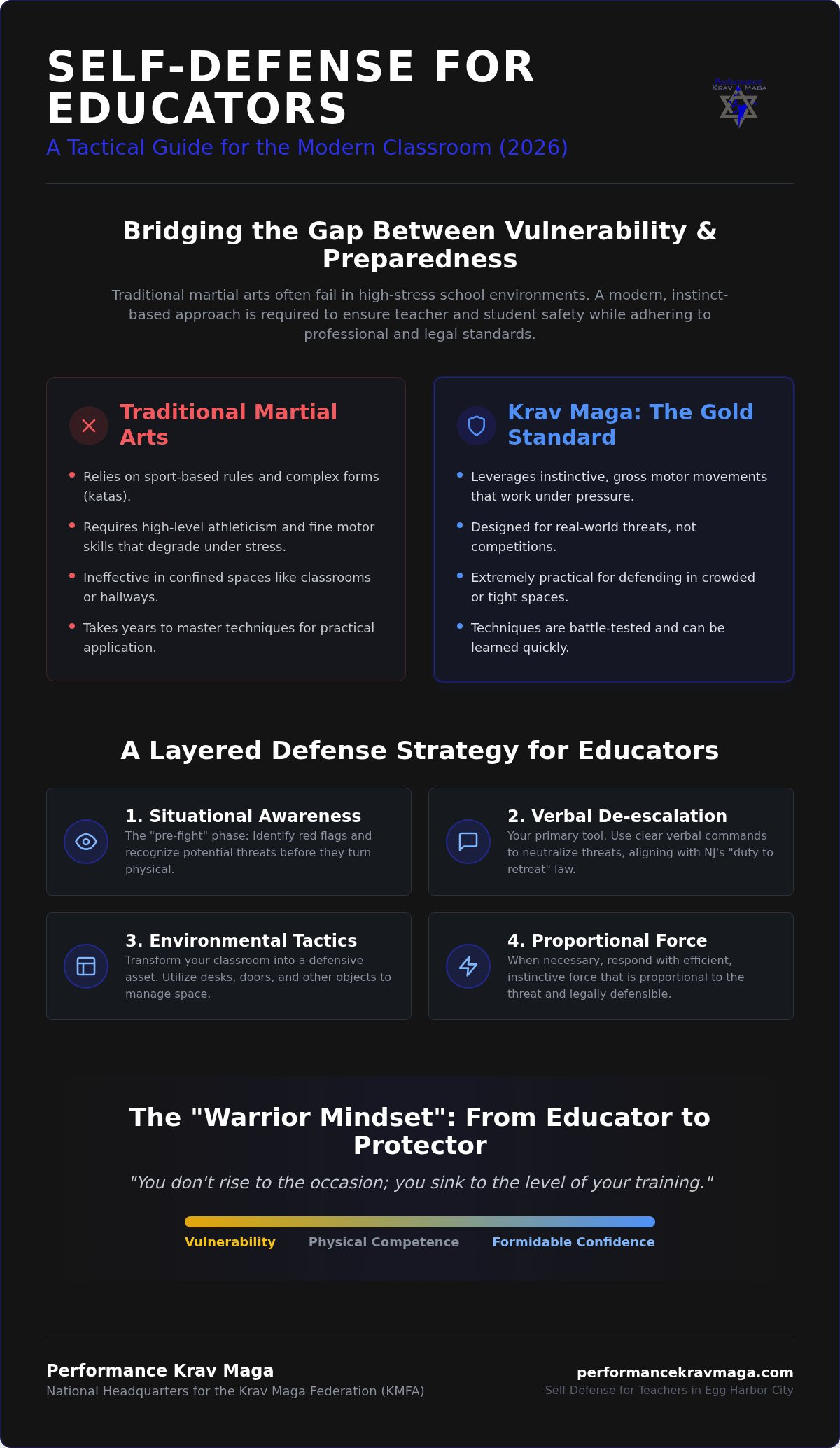 Self defense for teachers Egg Harbor City