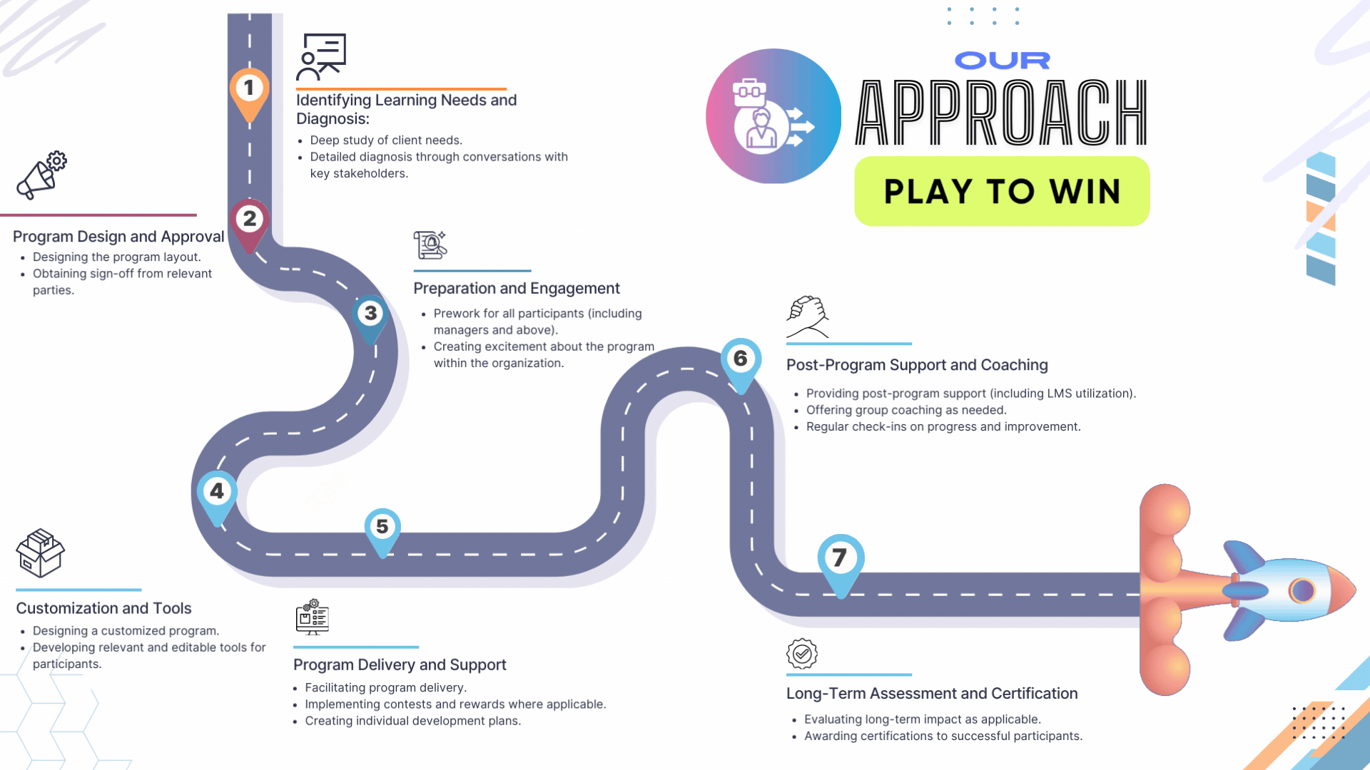 Identifying Learning Needs and Diagnosis_.gif