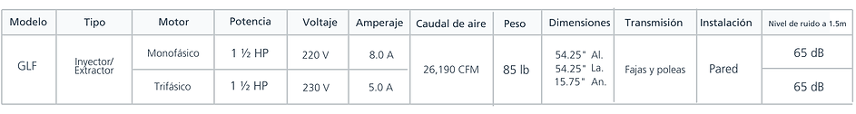TABLA GLF50.png