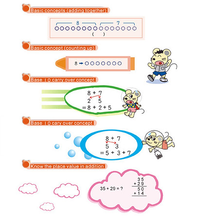 Establishing the Concept of Addition.jpg