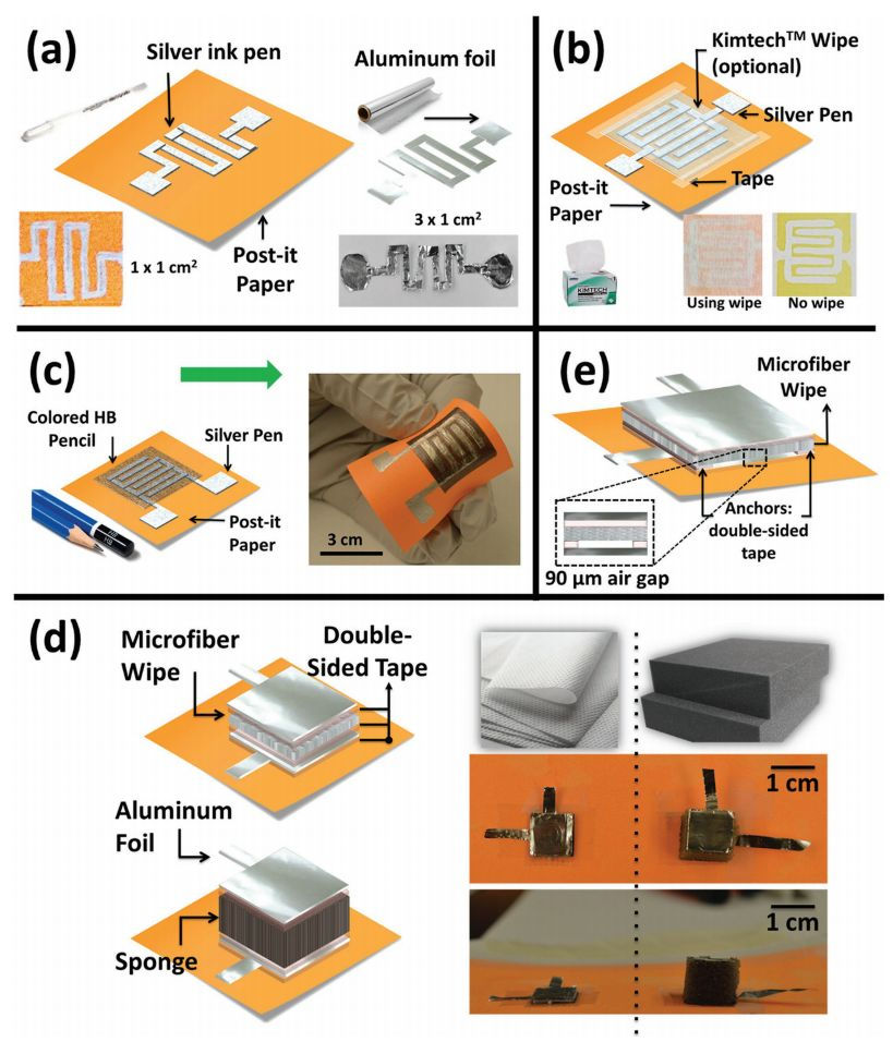 Piel artificial a precio de saldo: menos de 2$ por cada 6 cm