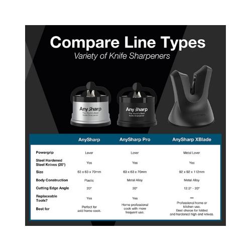 Miniatura: AnySharp Knife Sharpener: Precision Sharpening with PowerGrip
