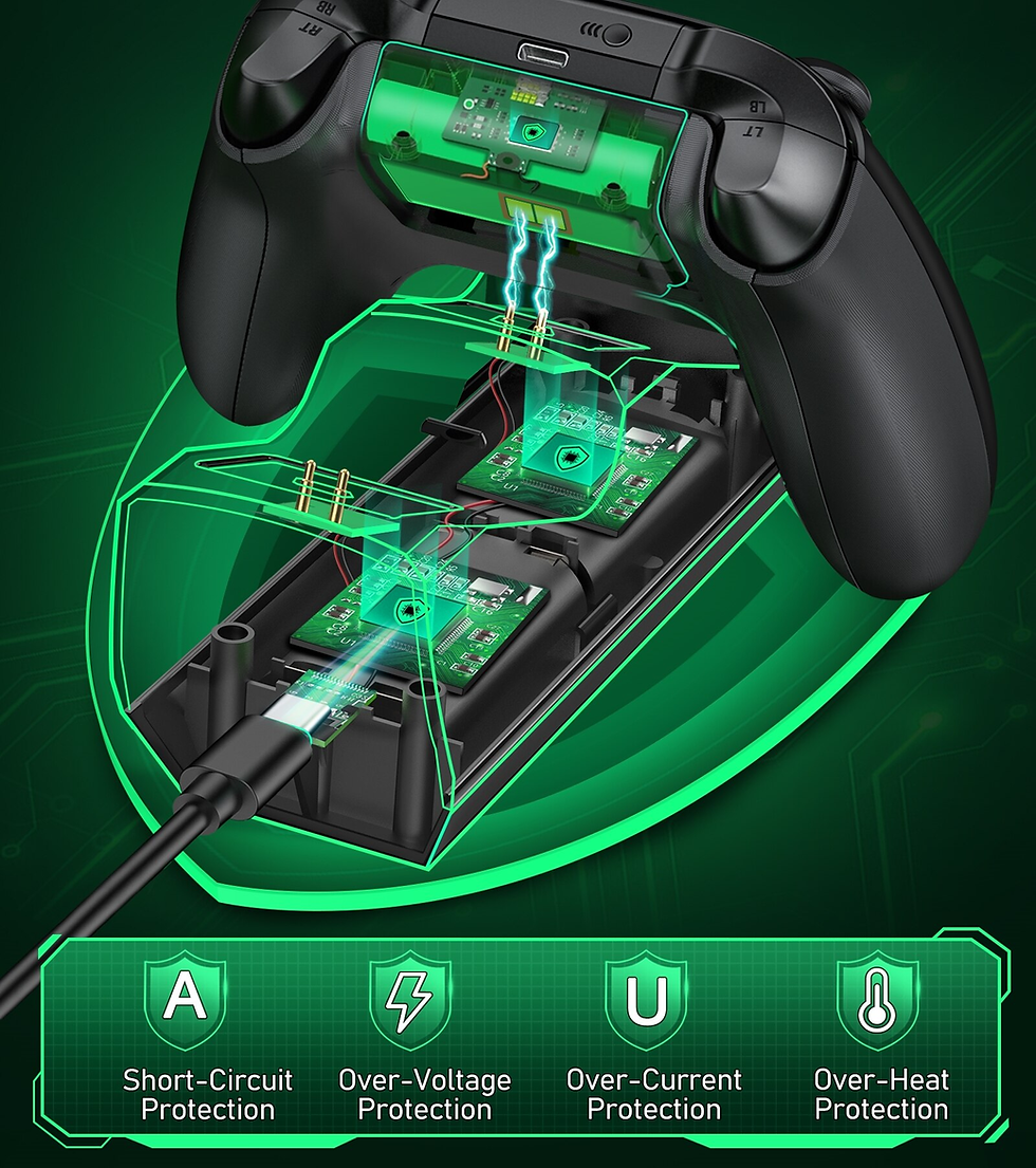 Thumbnail: Dual Fast Charger for Xbox One