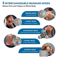 RENPHO Hand Held Deep Tissue Massager For Muscles - Cordless Electric