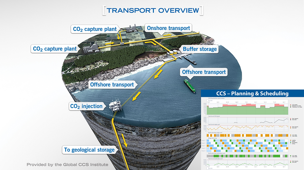 Carbon Capture & Storage (CCS) Transport Overview