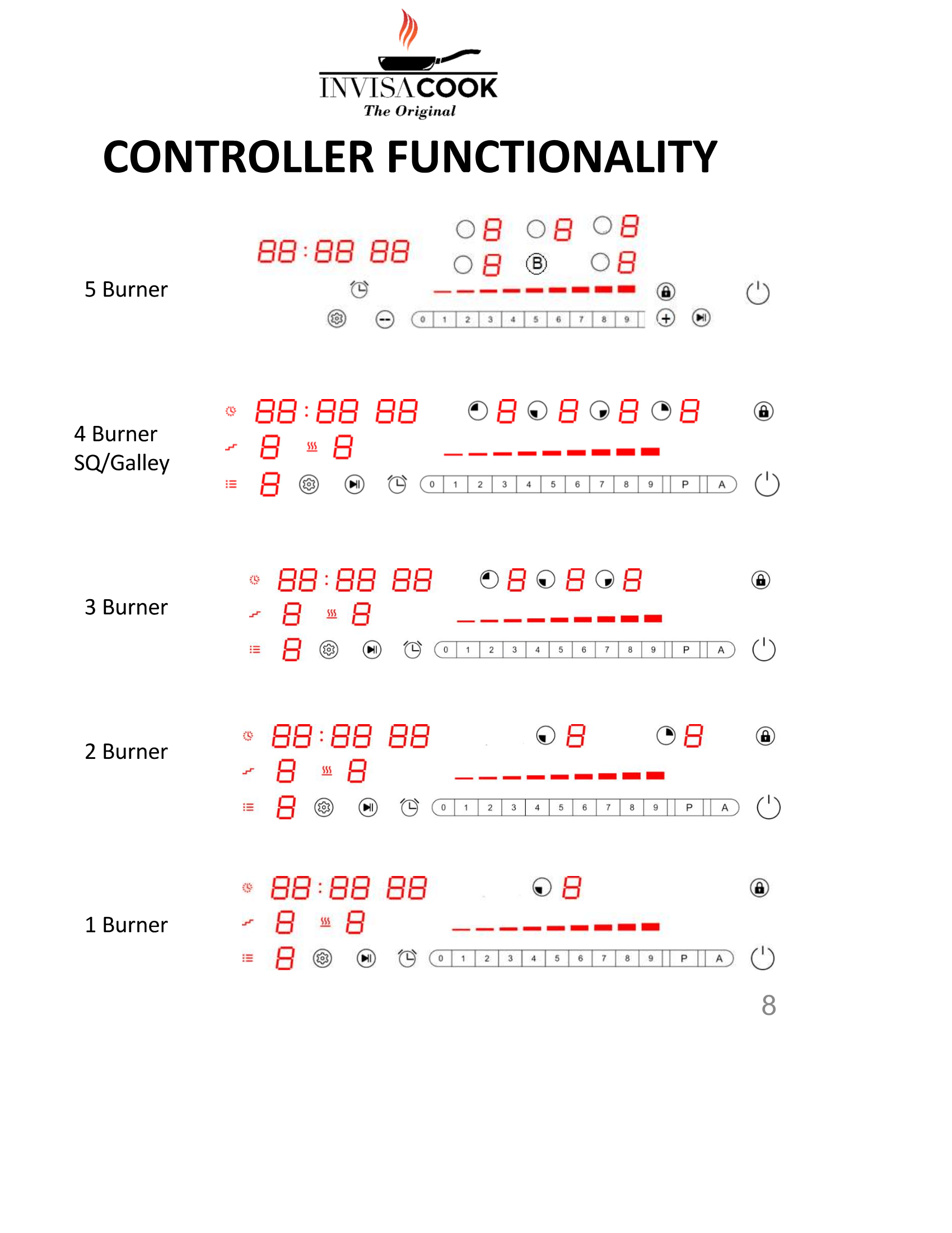InvisaCook Controller Functionality chart for 5 Burner, 4 Burner SQ/Galley, 3 Burner, 2 Burner, and 1 Burner controllers