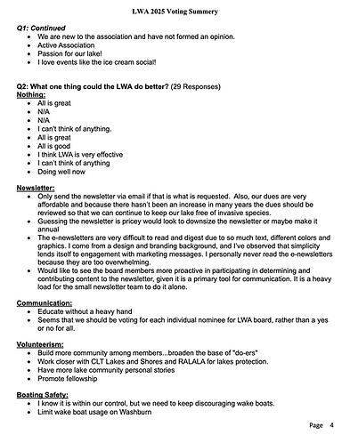 LWA 2025 Voting Summary 4.png