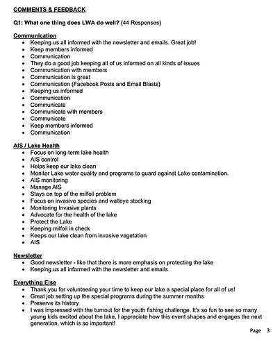 LWA 2025 Voting Summary 3.png