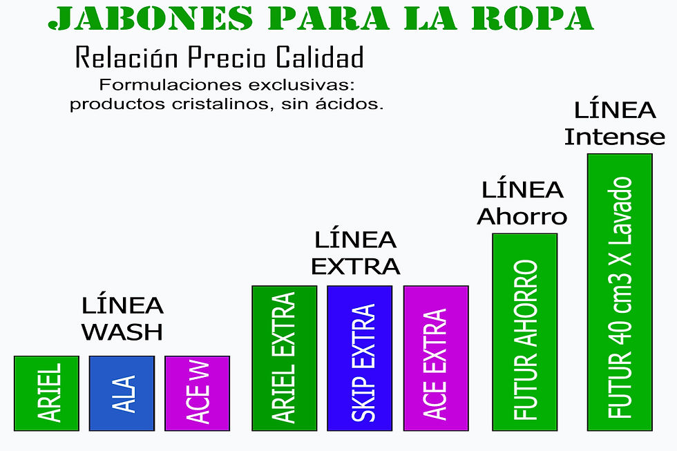 Miniatura: JABON Futur Premium X 20 Litros