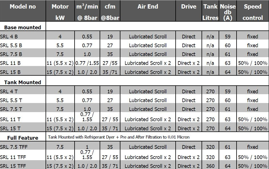srl-stats.jpg