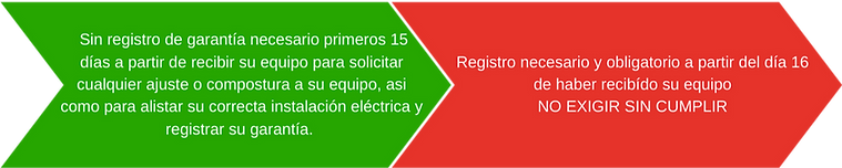 Primeros 15 días a partir de recibir su