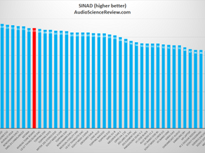 Audio Science Review - Measurements of Khadas Tone Board DAC