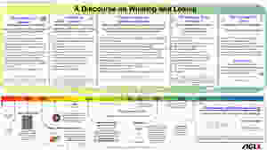 Covers 40 years of what is behind the OODA loop