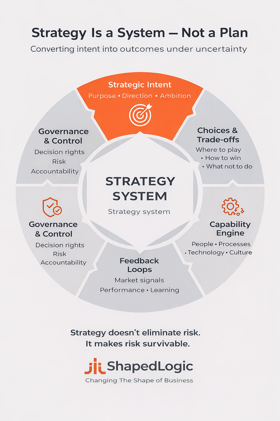 business strategy is a system not a plan