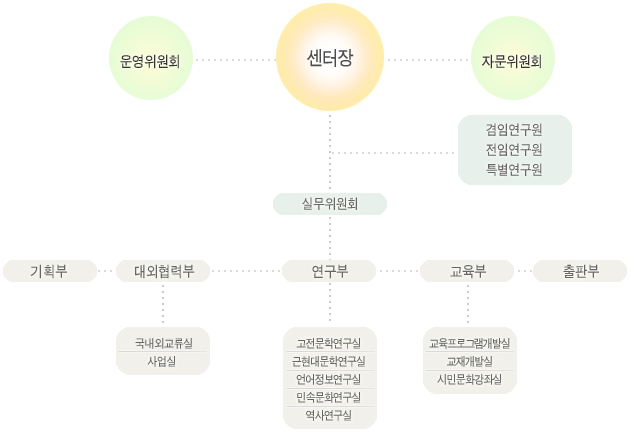 조직및구성.gif