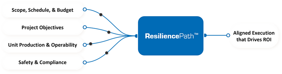 FINAL ResiliencePath Graphic V6 - aeSolutions.png