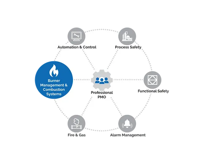 aeSolutions - Industrial Facility Services Provided - Burner Managament Systems and Combus