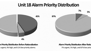 aeSolutions whitepaper - industrial alarm reduction