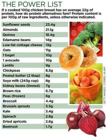http://healthfitnessboss.com/wp-content/uploads/2014/08/protein2.jpg